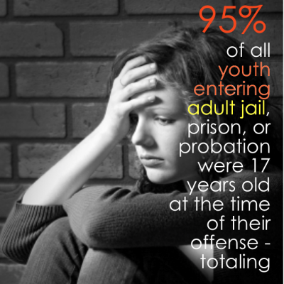 95 of youth