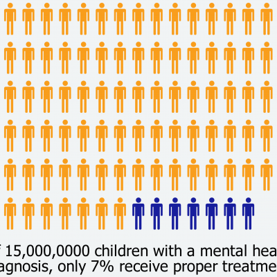 Mental Health Kids